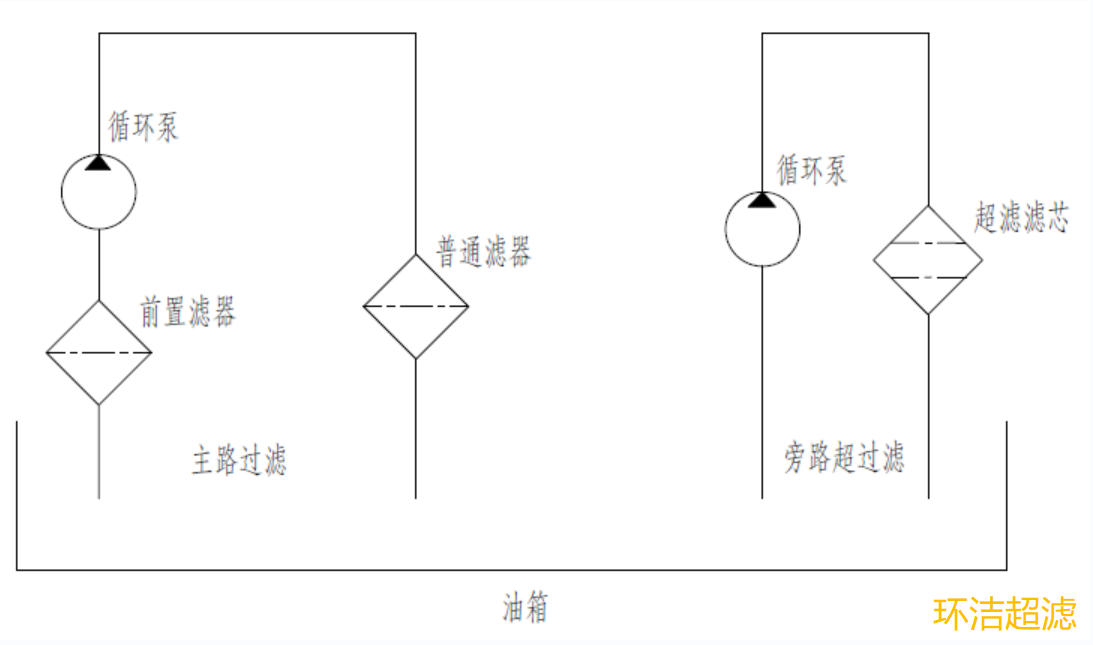 环洁超滤滤油小车原理图.png